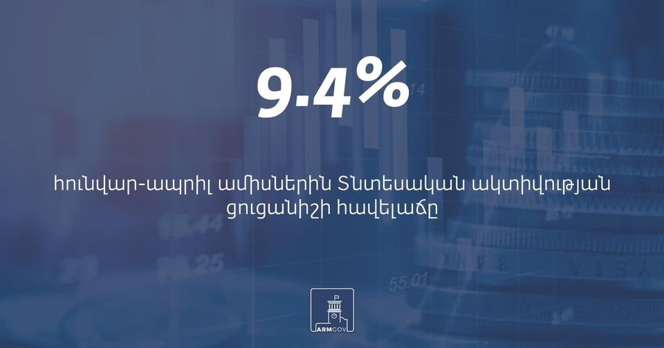 Հայաստանում 2022թ.-ի հունվար-ապրիլ ամսիներին նախորդ տարվա նույն ժամանակահատվածի համեմատ Տնտեսական ակտիվության ցուցանիշի հավելաճը կազմել է 9.4%