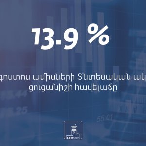 Հայաստանում Տնտեսական ակտիվության ցուցանիշի հավելաճը կազմել է 13.9%