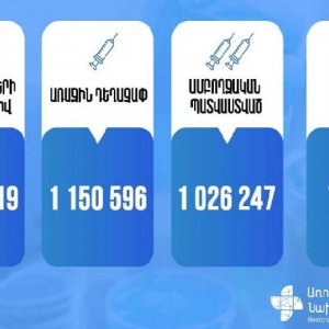 Հայաստանում կորոնավիրուսի դեմ մինչ օրս պատվաստվել է ավելի քան 2,2 միլիոն մարդ
