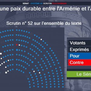 Ֆրանսիայի Սենատը 295 կողմ, 1 դեմ ձայներով ընդունեց Հայաստանին աջակցող և Ադրբեջանի նկատմամբ պատժմիջոցներ առաջարկող բանաձևը