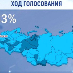 ՌԴ նախագահական ընտրություններին մասնակցությունը հասել է 73,33 %-ի